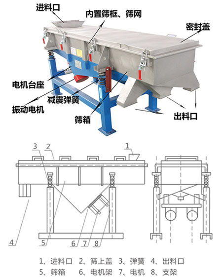 直線振動(dòng)篩圖紙