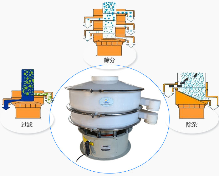 ������ӺY����ɷ۠����ϵĳ��s���w�����ϵķּ��Լ�Һ�w���ϵ��^�V�ȹ���