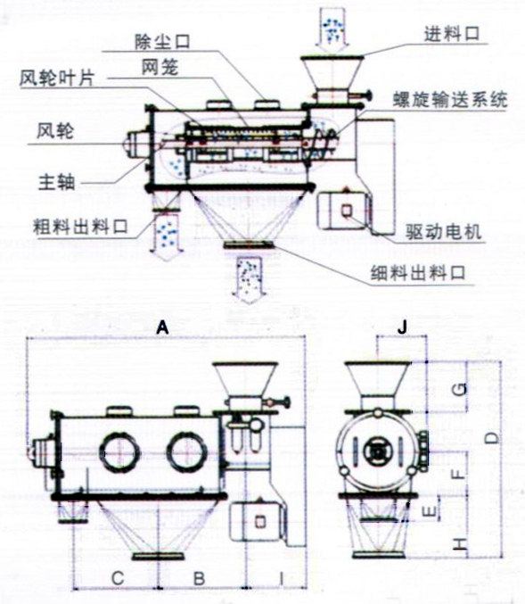 WQS18-65氣流篩產(chǎn)品結(jié)構(gòu) WQS18-65氣流篩產(chǎn)品結(jié)構(gòu)